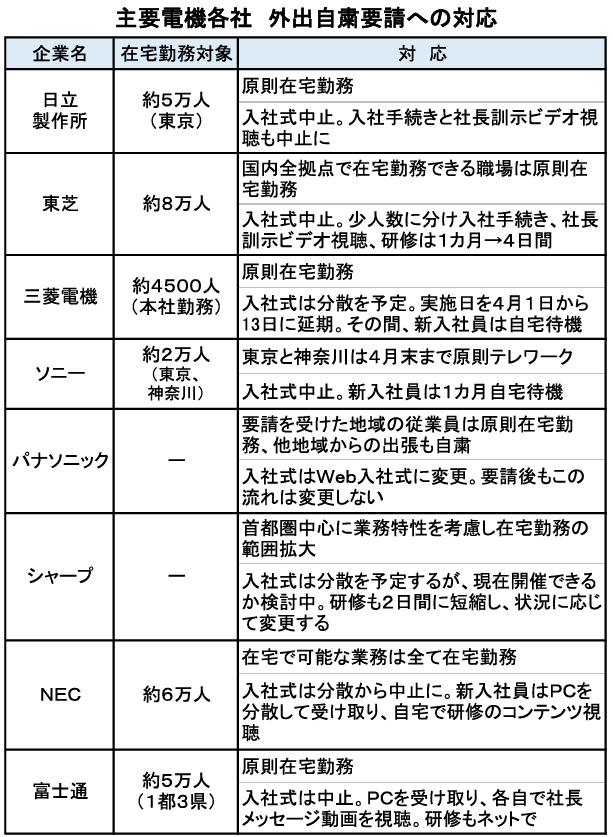 コロナ 感染 電機 者 三菱 三菱電機30年以上「偽装」のナゼ。不正に手を染める日本の大企業たち